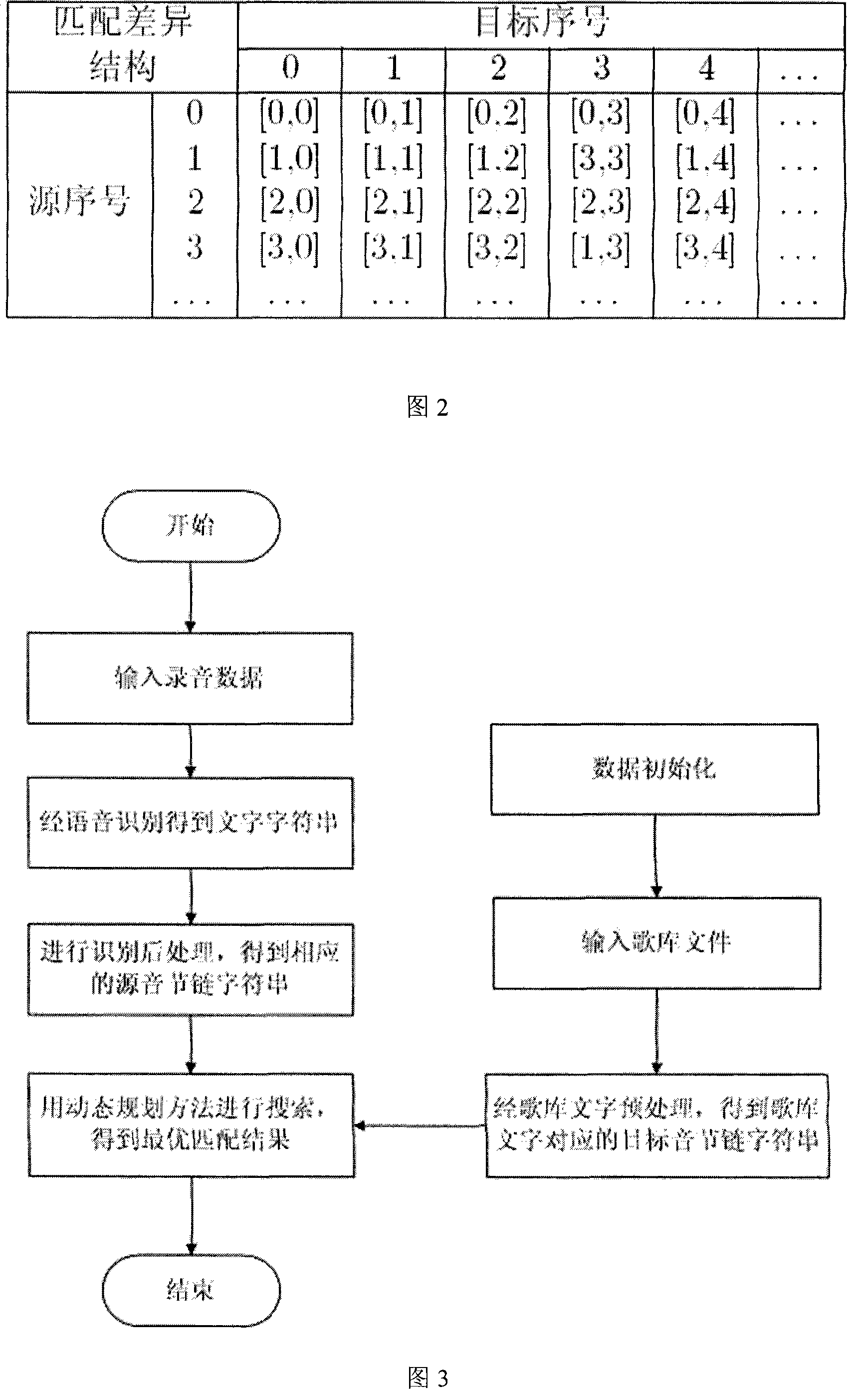 Method for ordering song by voice