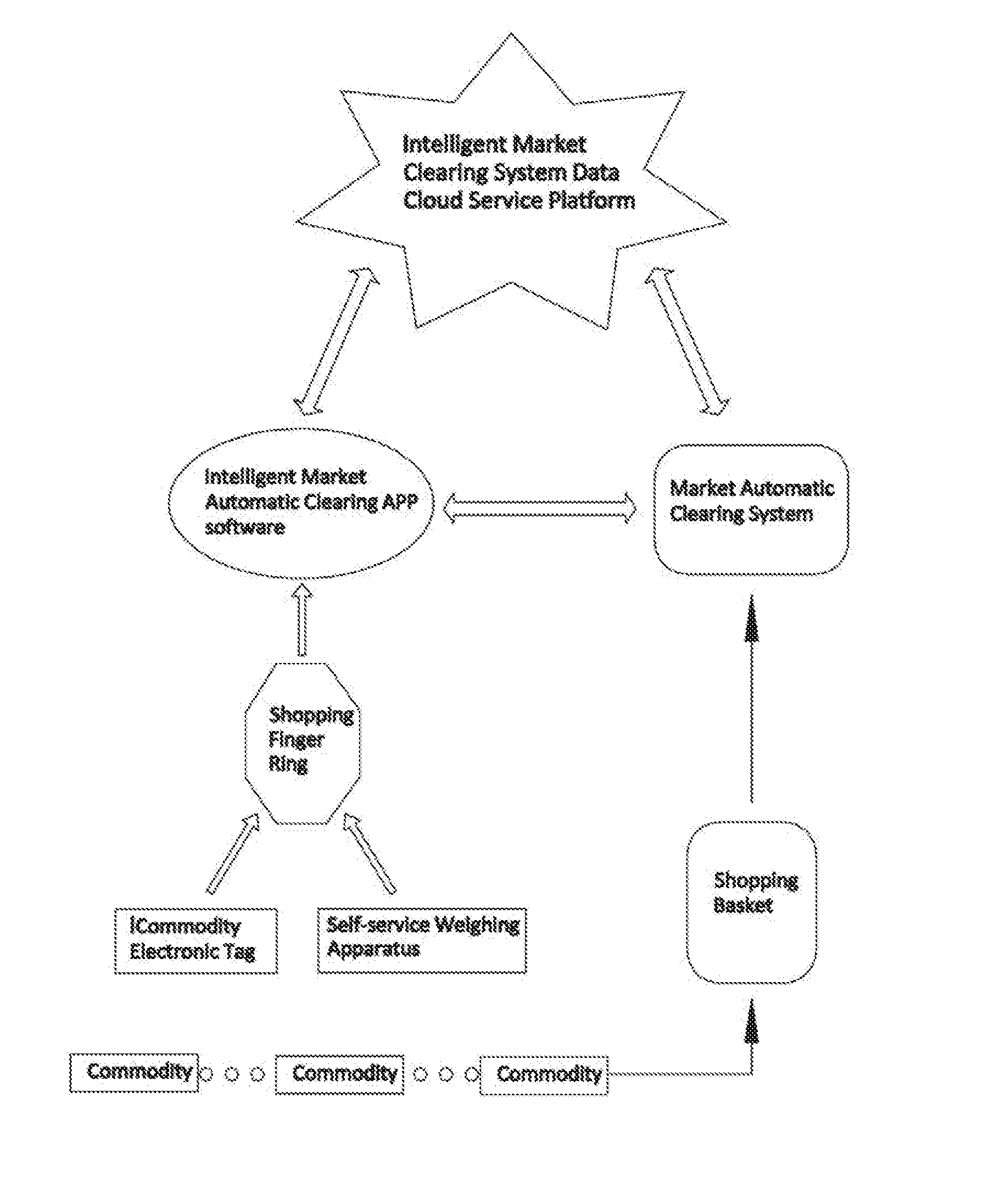 Intelligent market automatic clearing system and implementation method therefof