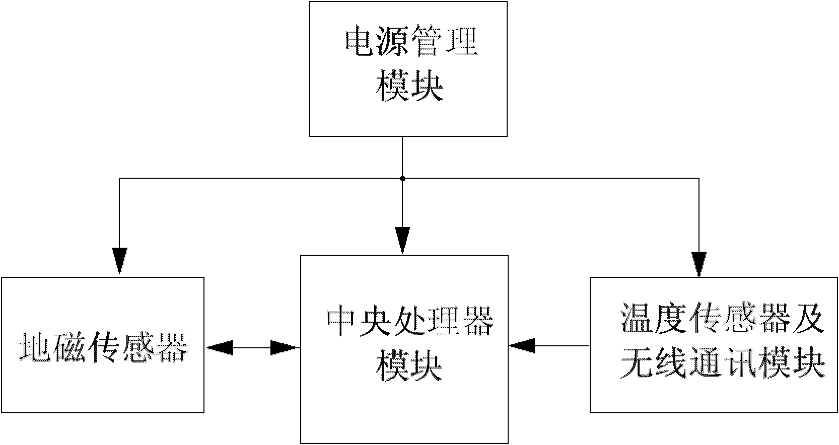 Method for improving accuracy of geomagnetic parking stall detector