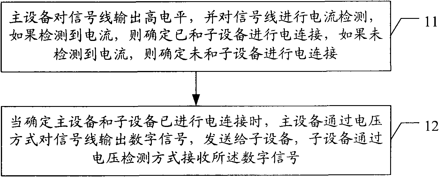 Connecting detection method