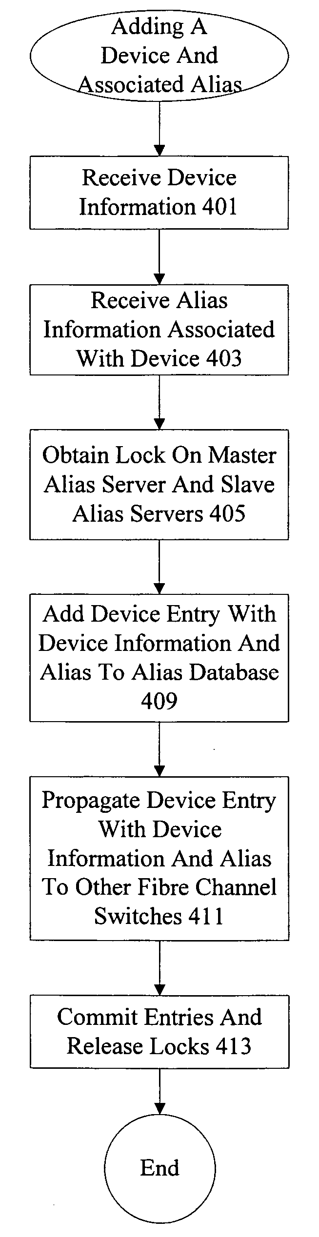 Distributed name services in a fibre channel fabric