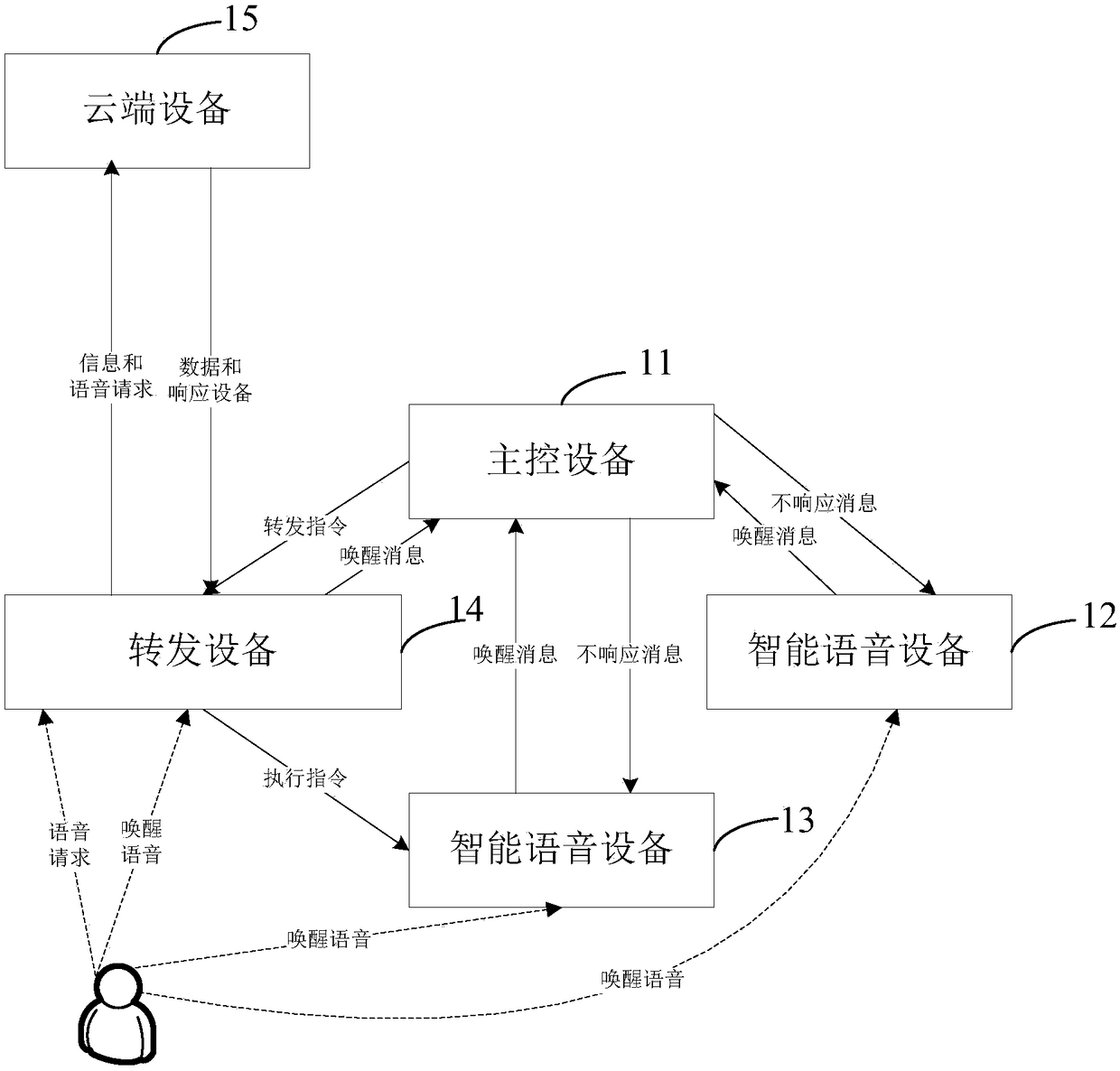 Interaction method, device and equipment among intelligent voice equipment, and storage medium