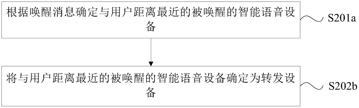 Interaction method, device and equipment among intelligent voice equipment, and storage medium