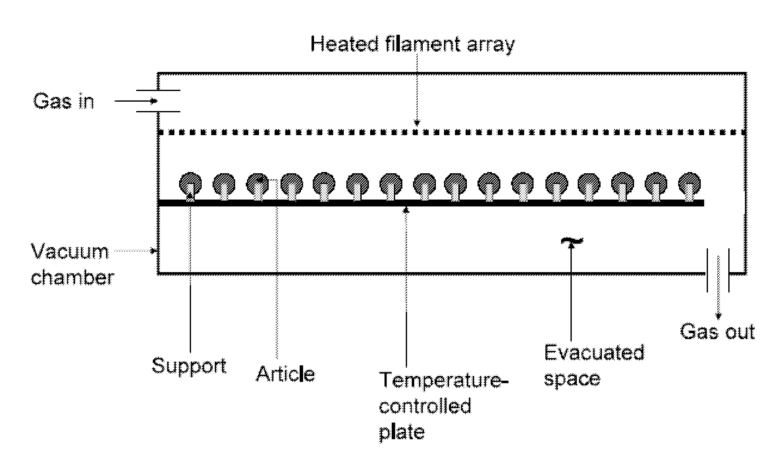 Coating methods, systems, and related articles