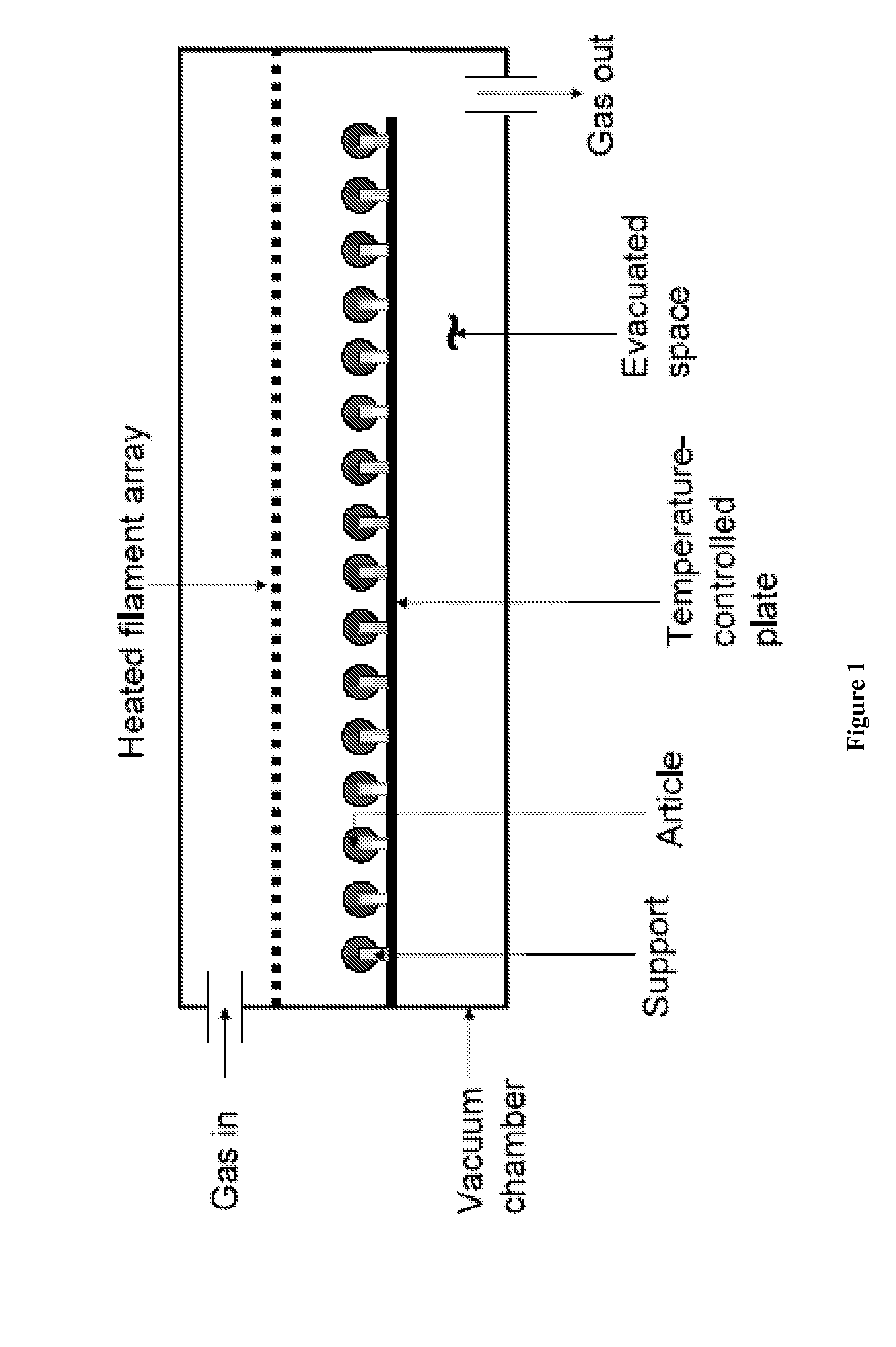 Coating methods, systems, and related articles