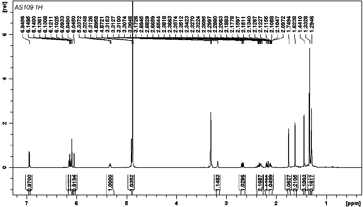 A kind of isopentenyl stilbene in two-color jackfruit and its use in the preparation of medicines for treating inflammatory diseases