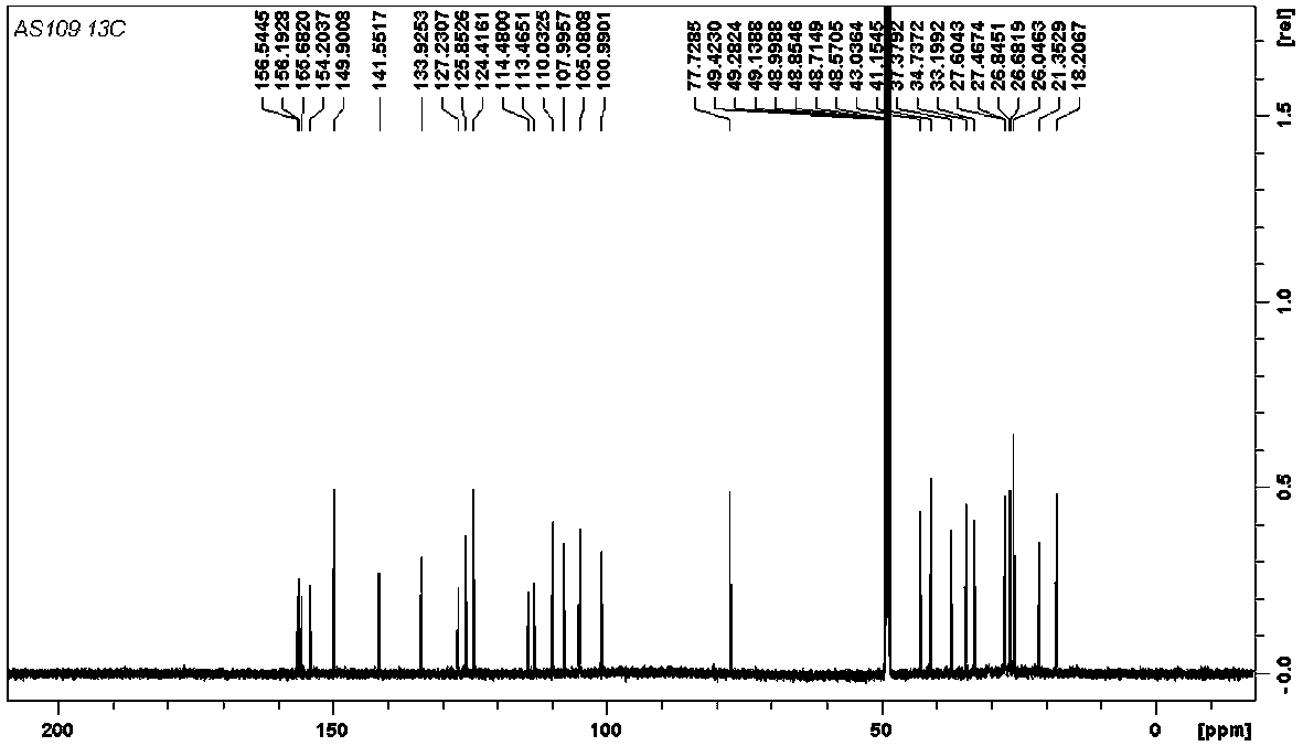 A kind of isopentenyl stilbene in two-color jackfruit and its use in the preparation of medicines for treating inflammatory diseases