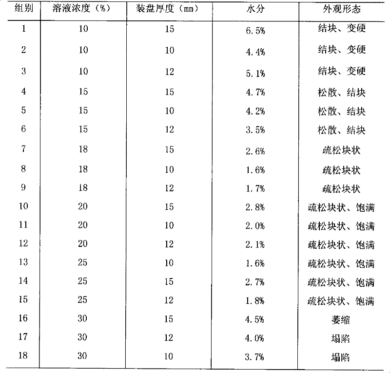 N(2)-L-alanyl-L-glutamine preparation for injection and preparation method thereof