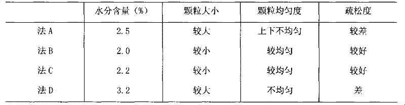 N(2)-L-alanyl-L-glutamine preparation for injection and preparation method thereof