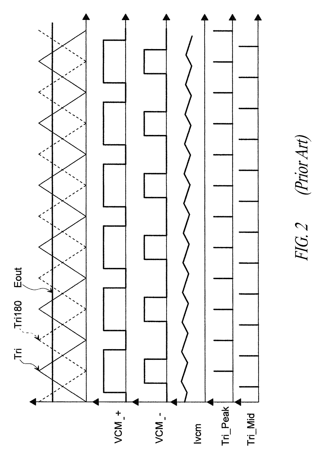 Device to synchronize the change of the driving mode of an electromagnetic load