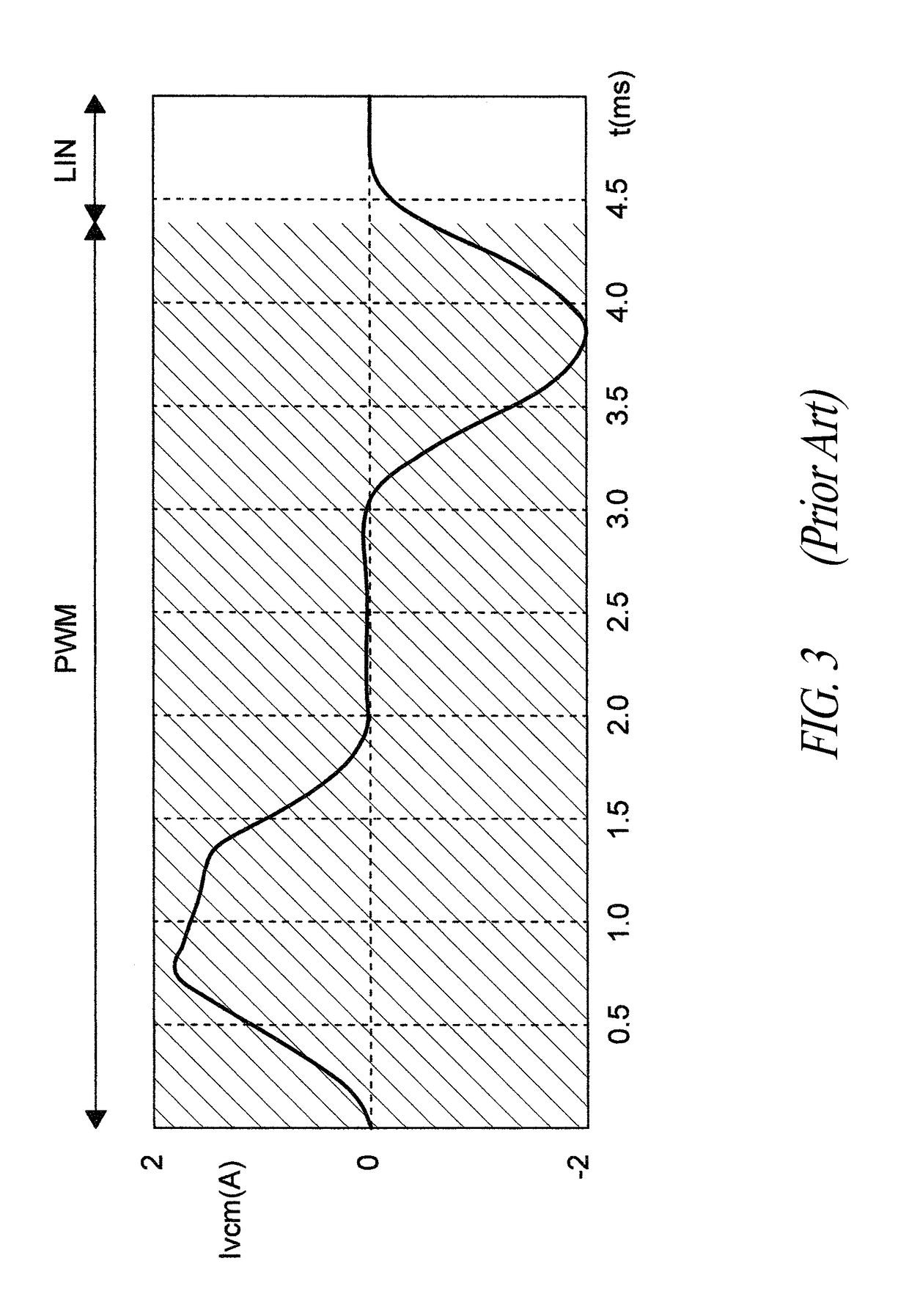 Device to synchronize the change of the driving mode of an electromagnetic load