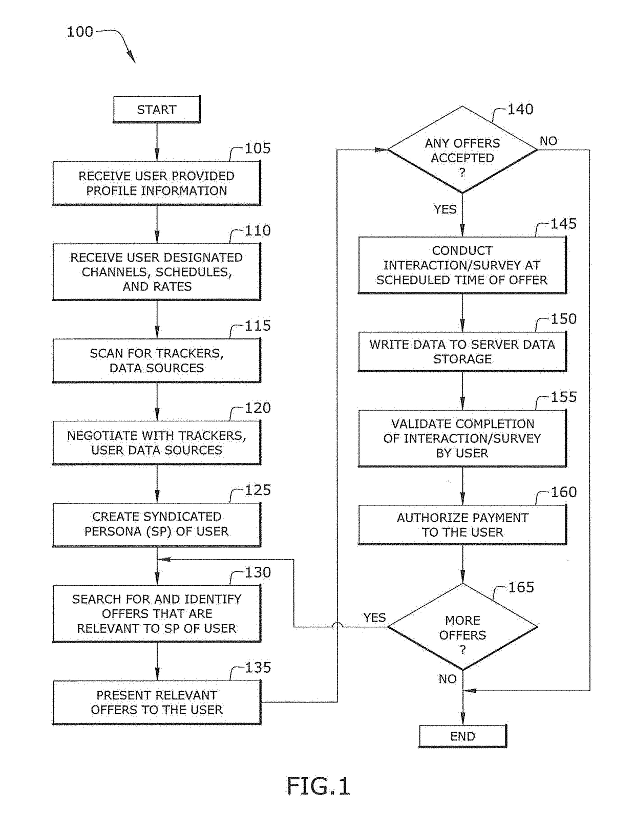 Customer research and marketing engagement system and method for increasing earnings opportunities of consumers