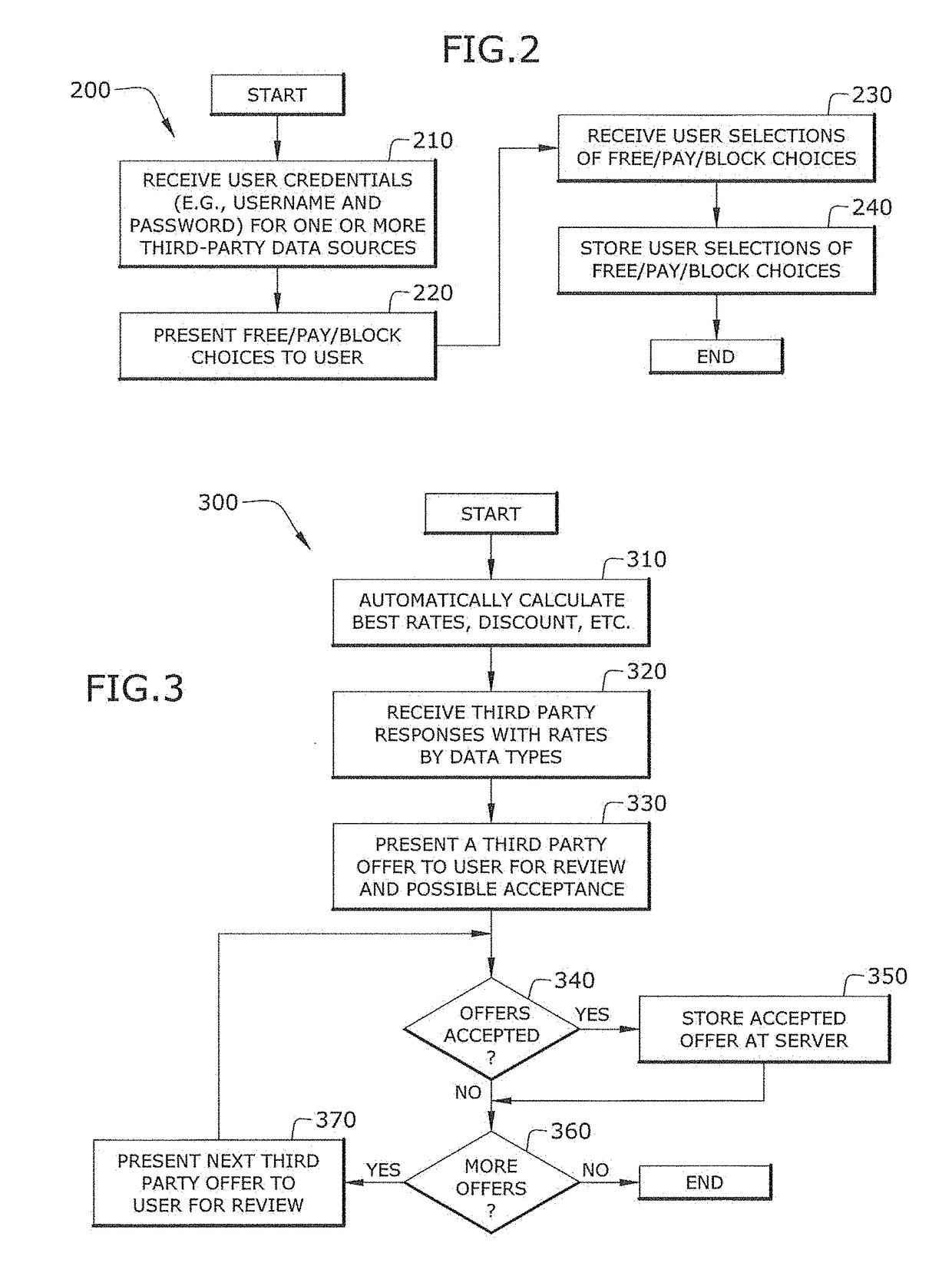 Customer research and marketing engagement system and method for increasing earnings opportunities of consumers