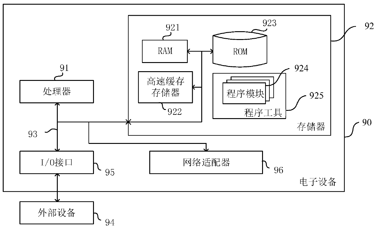 Method, system and device for increasing SOA interface response speed and medium