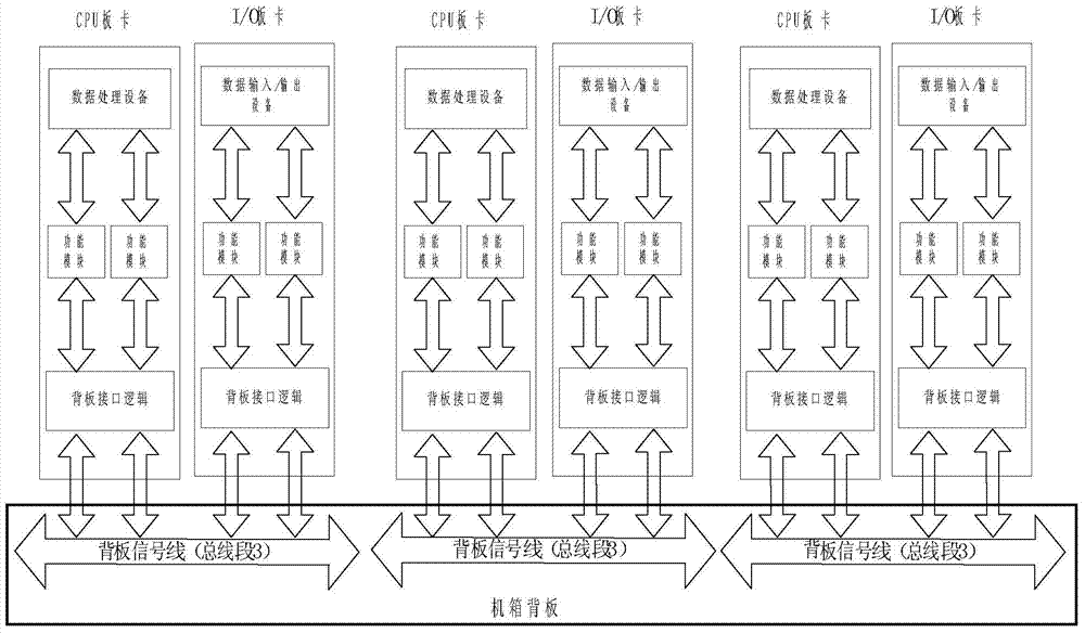 Bus framework for multiple processors to process applications concurrently