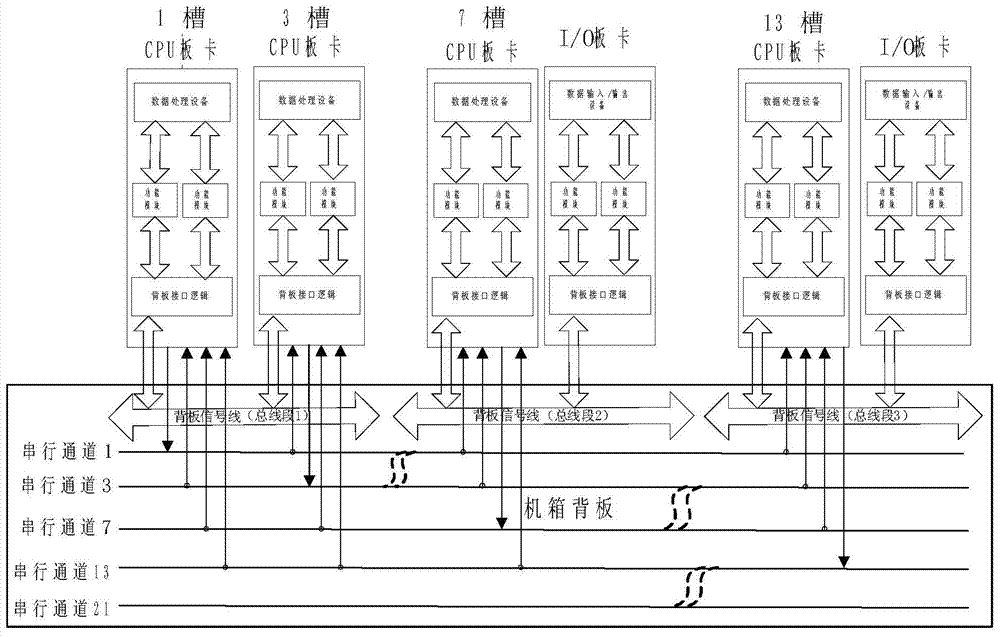 Bus framework for multiple processors to process applications concurrently