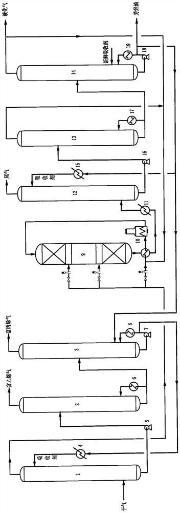 Method for preparing gasoline by double absorption and desorption of dry gas