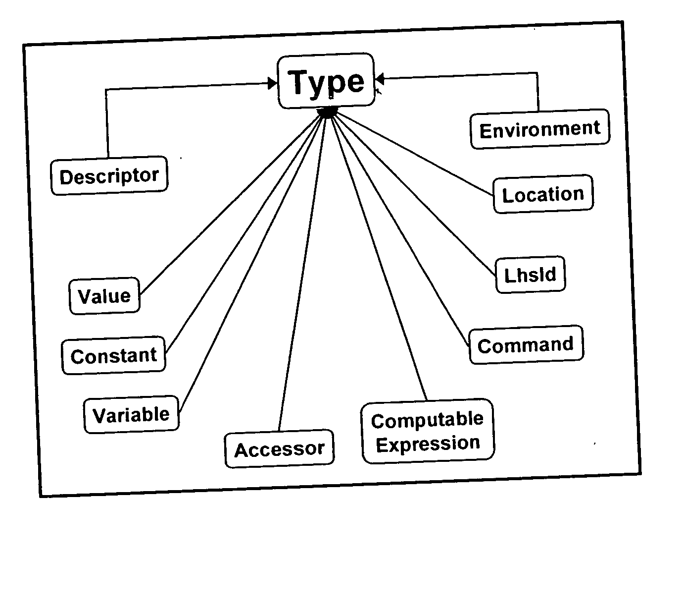 System and method of universal programming language conversion