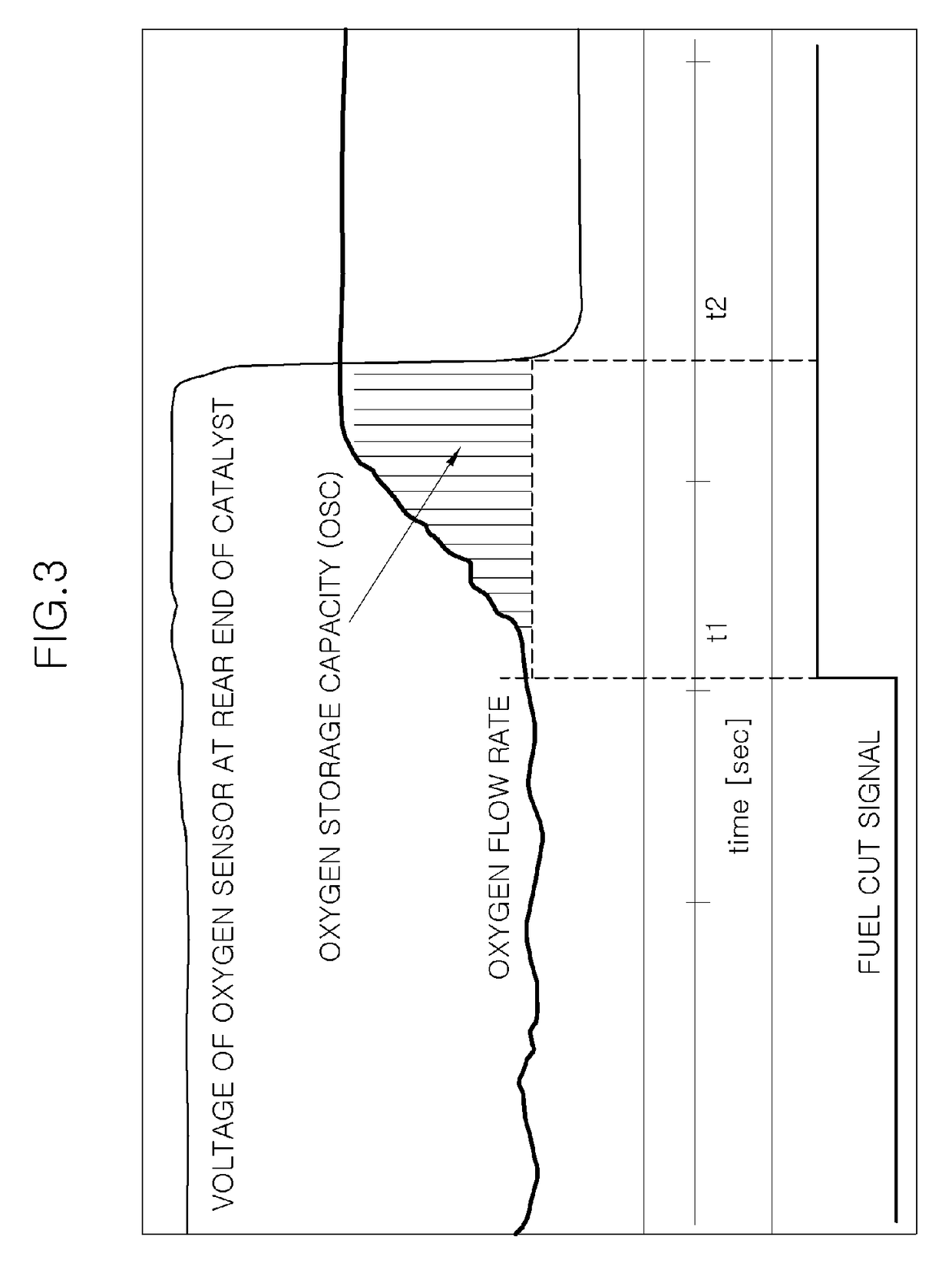 Method for detecting catalyst deterioration of vehicle