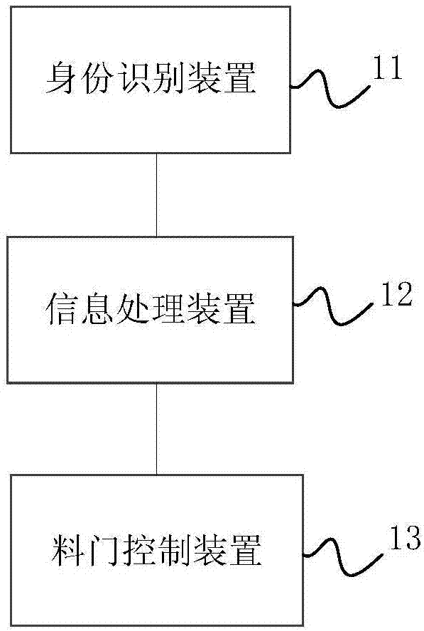 Livestock and poultry feeding management system and method