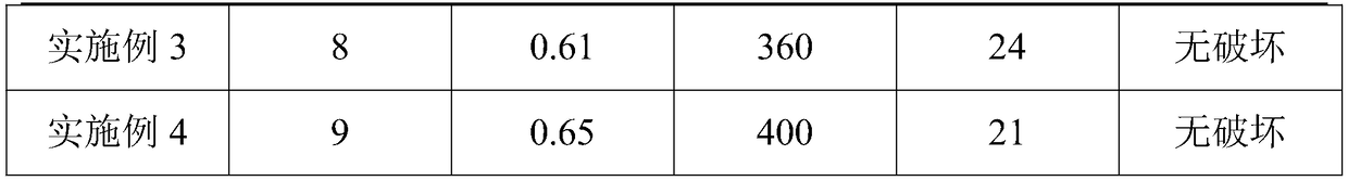 Neutral alcohol transparent silicone sealant and preparation method thereof