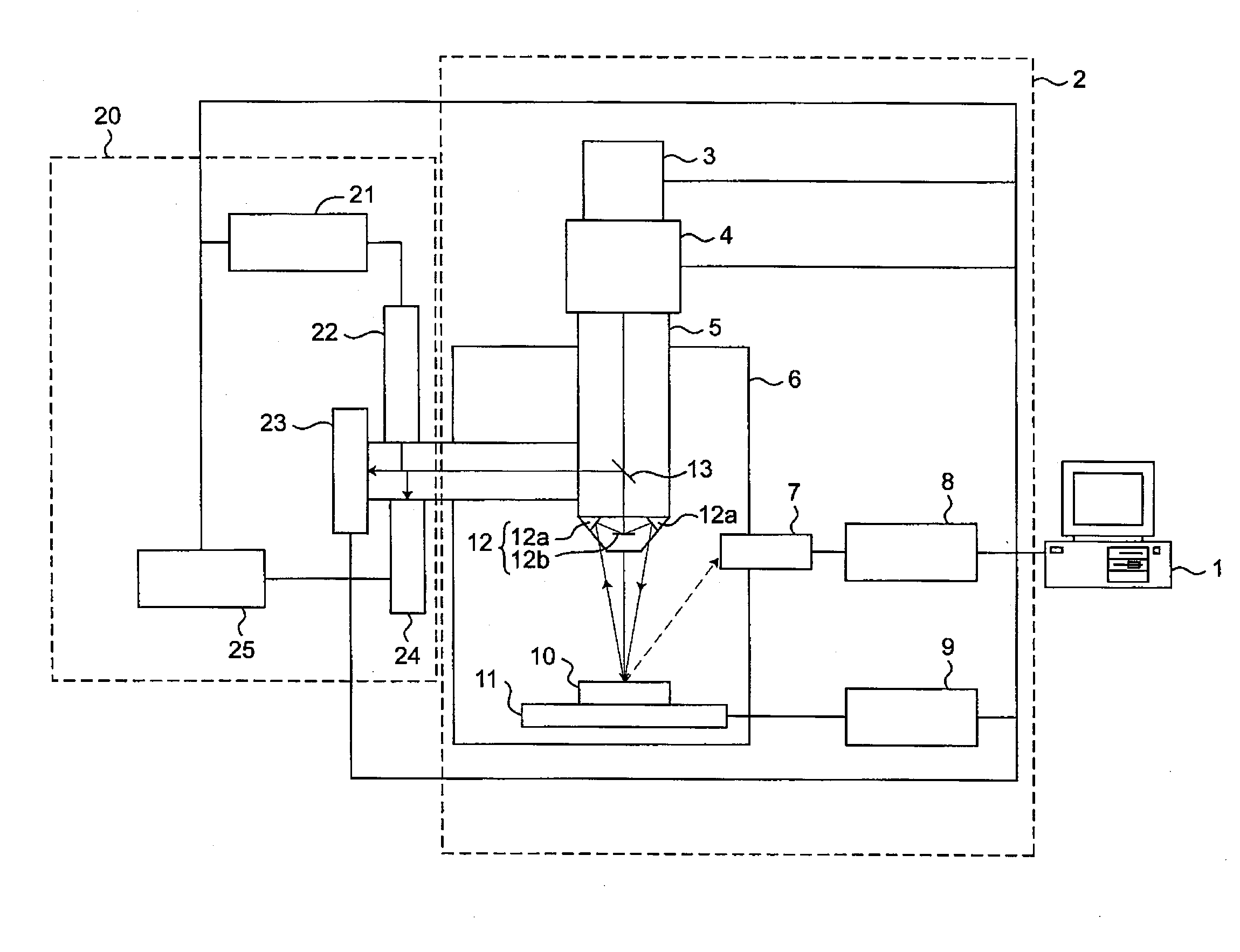 Multiple light source microscope