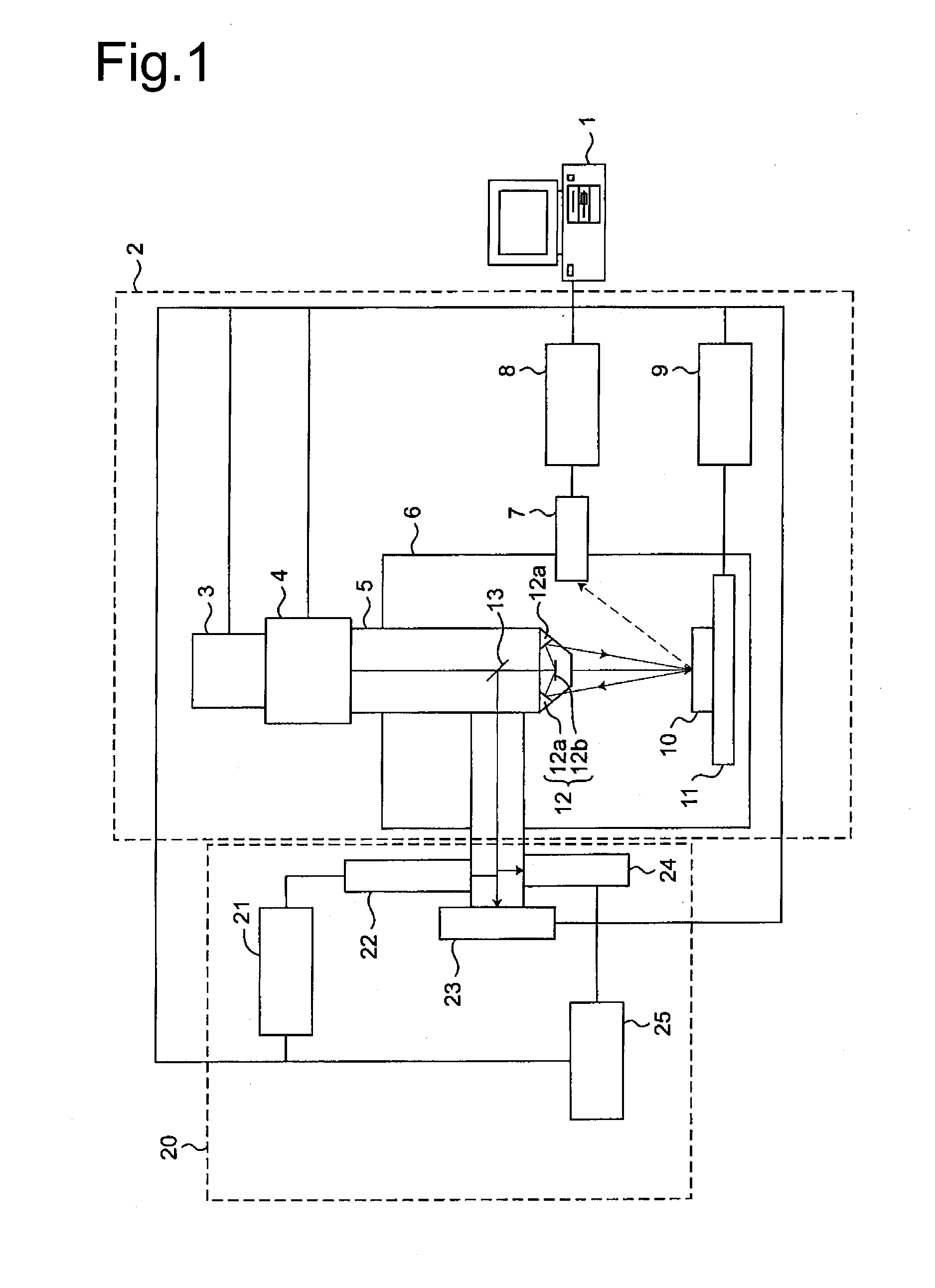 Multiple light source microscope