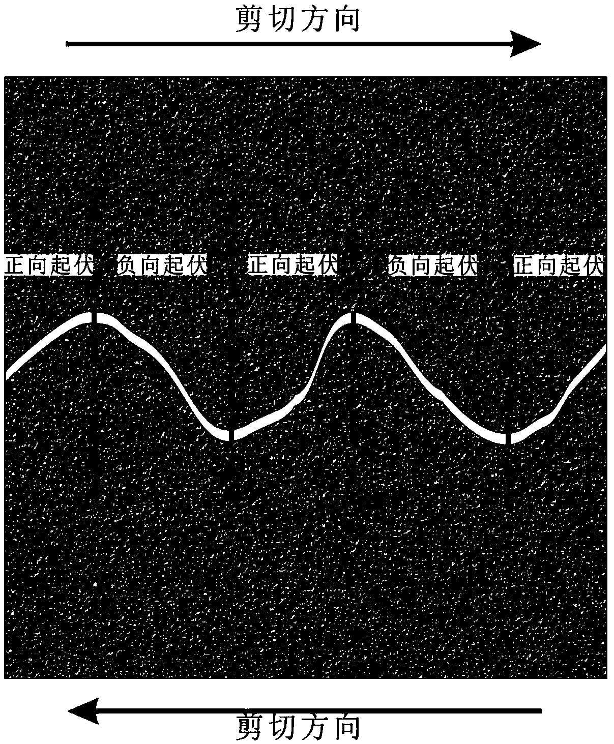 Evaluation Method of Shear Strength Anisotropy of Rock Structure Plane