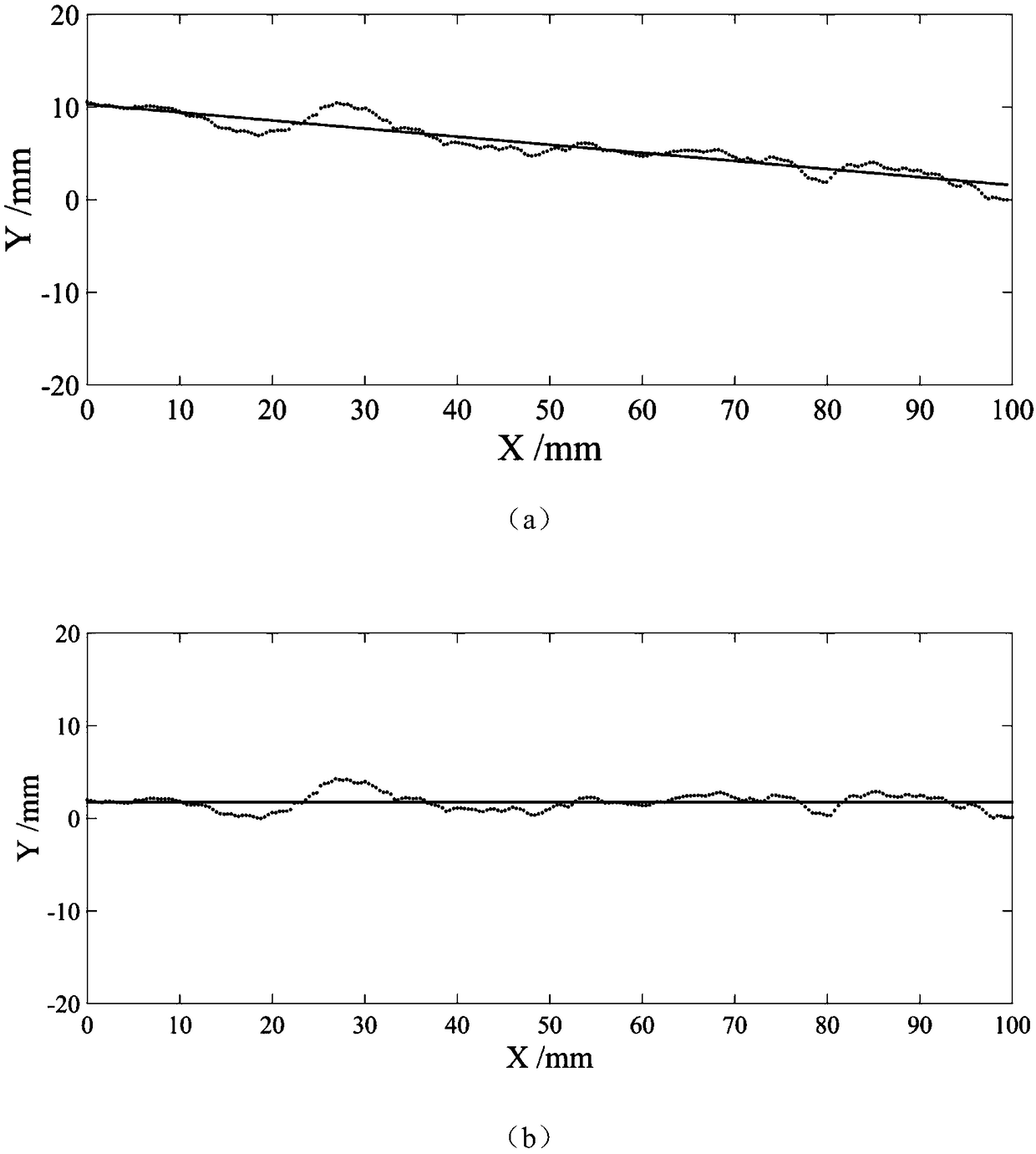 Evaluation Method of Shear Strength Anisotropy of Rock Structure Plane