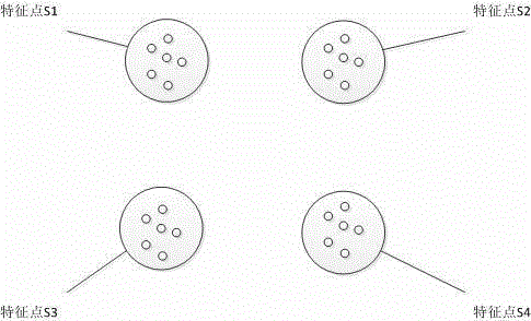 Grid feature point extraction method based on fast line extraction