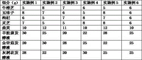 Health-caring oral liquid for treating hepatitis and preparation method thereof