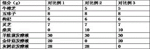 Health-caring oral liquid for treating hepatitis and preparation method thereof