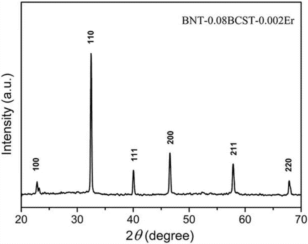 A BNT-based lead-free electrostrictive material with luminescent properties and its preparation method