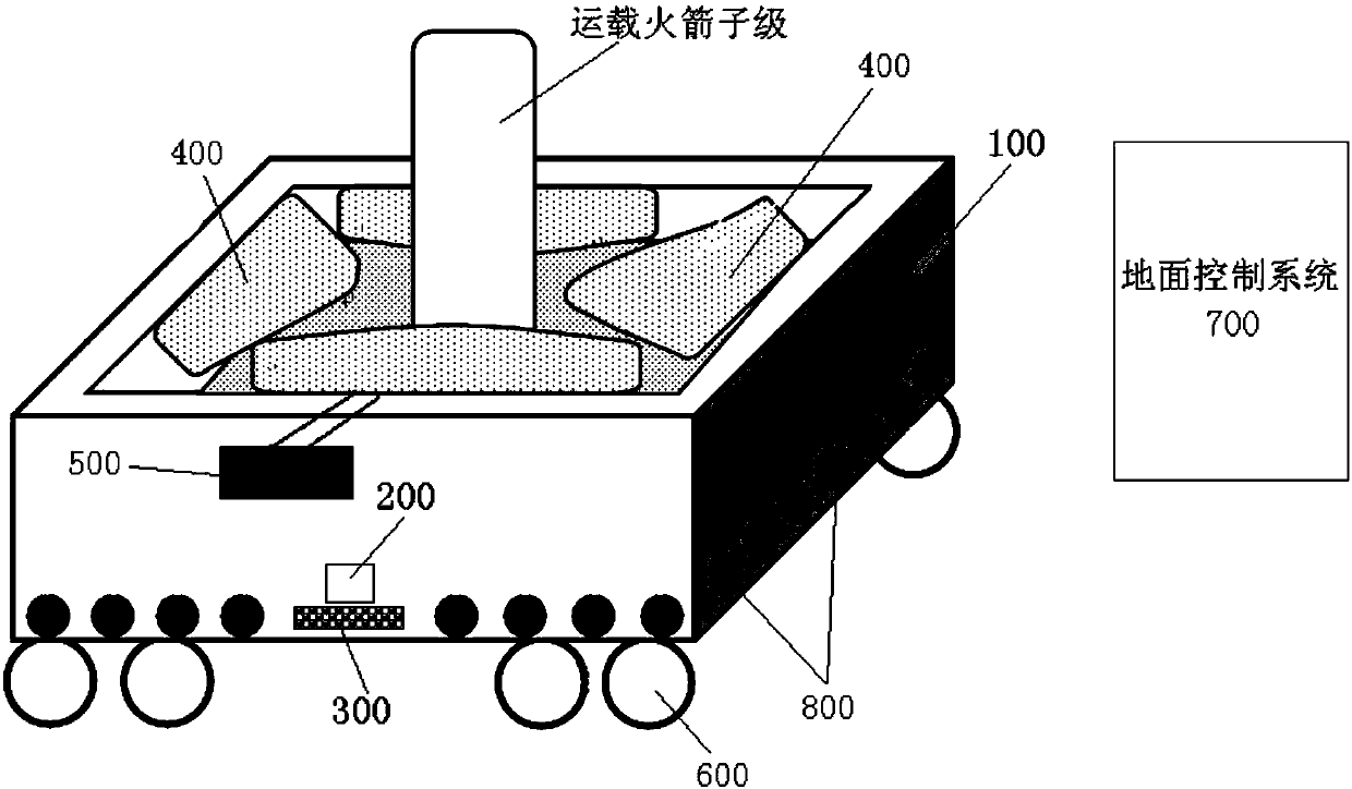 Carrier rocket sub-stage recycling system and method