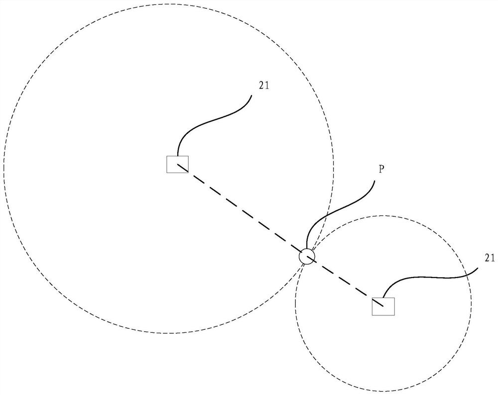 A smart home system user position judgment method and electronic equipment