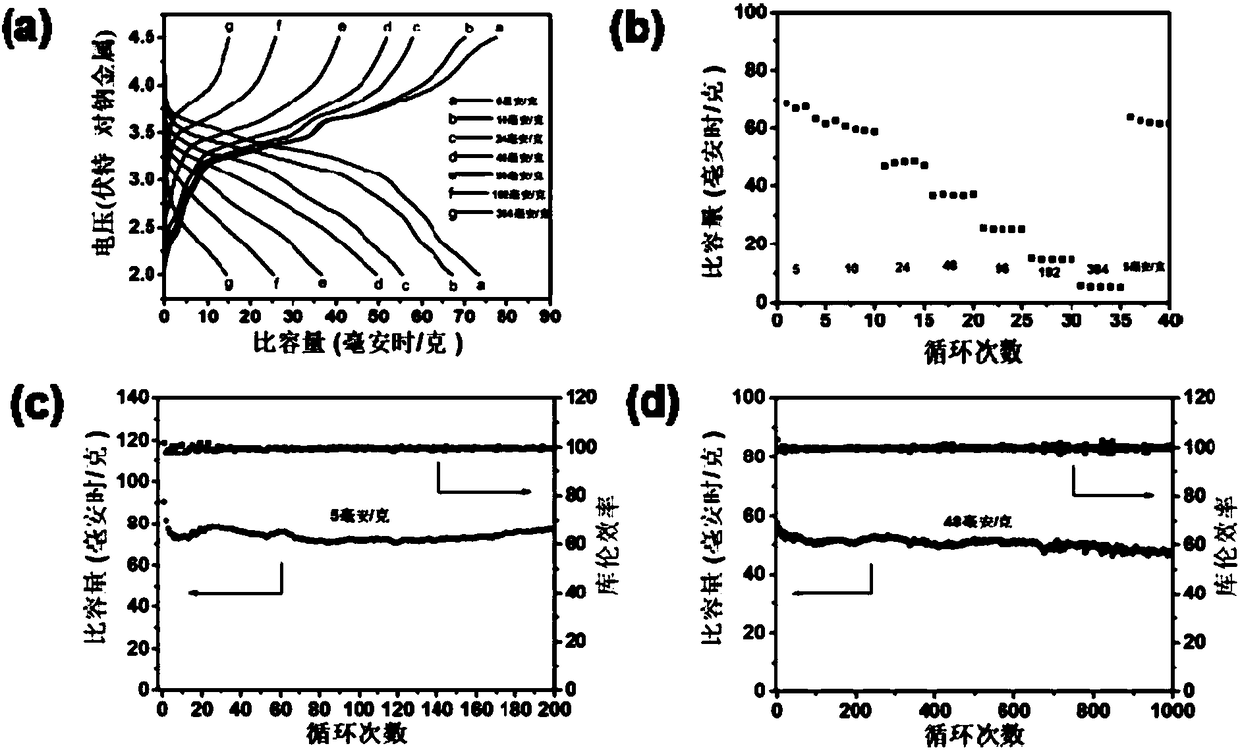 Perfluoro sodium polymer electrolyte, preparation method and application of perfluoro sodium polymer electrolyte, all-solid-state sodium-ion battery and friction nano-generator system