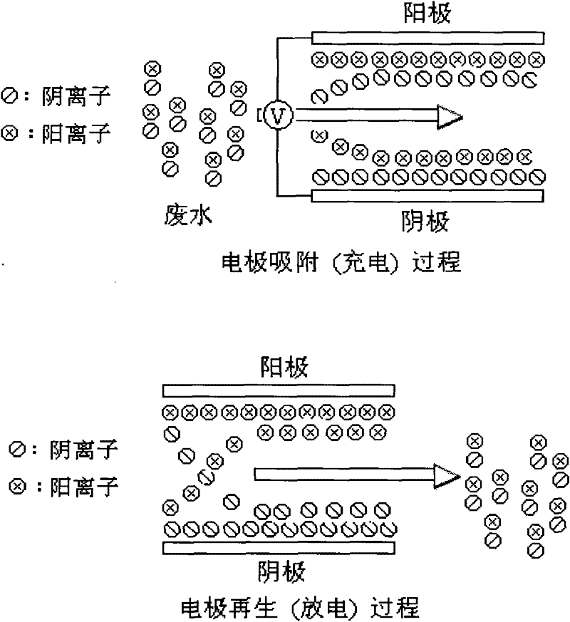 System for purifying and recycling electroplating/chemical plating wastewater on line