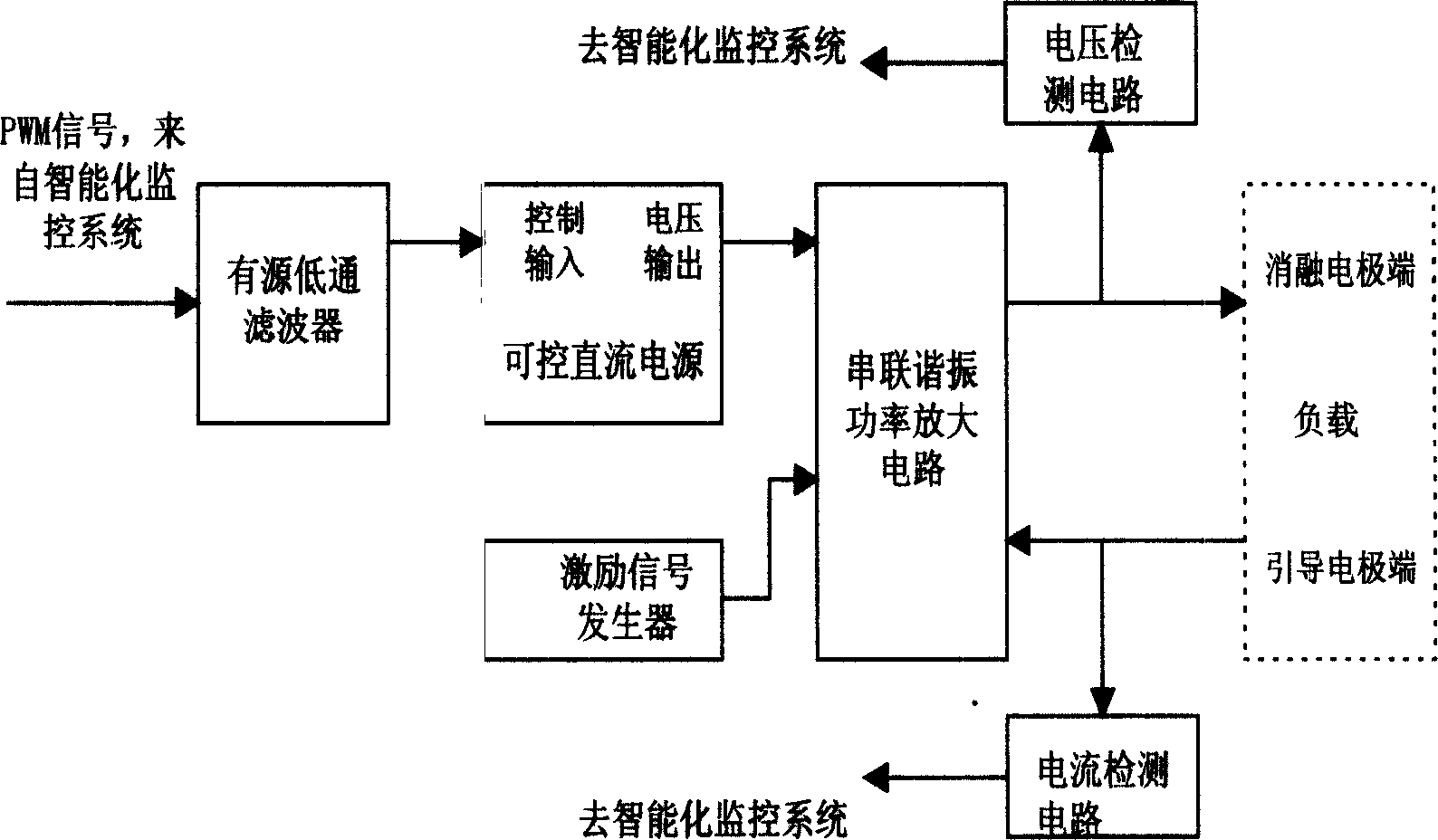 Power generating and monitoring circuit of radio frequency melting therapeutic system