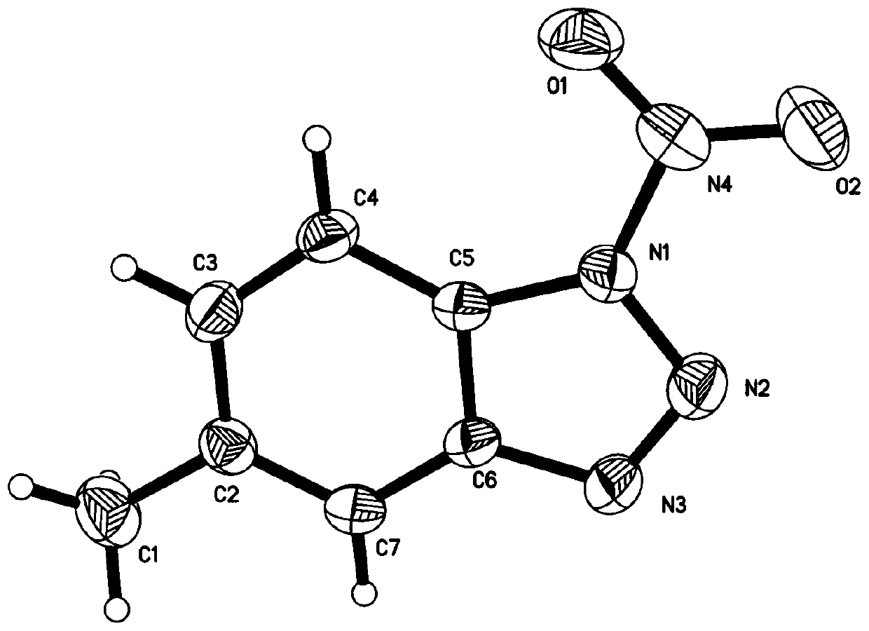 Synthesis method of nitroazole energetic compound