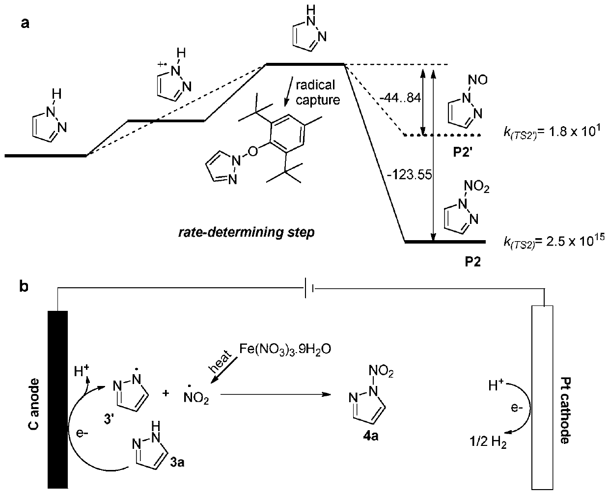 Synthesis method of nitroazole energetic compound