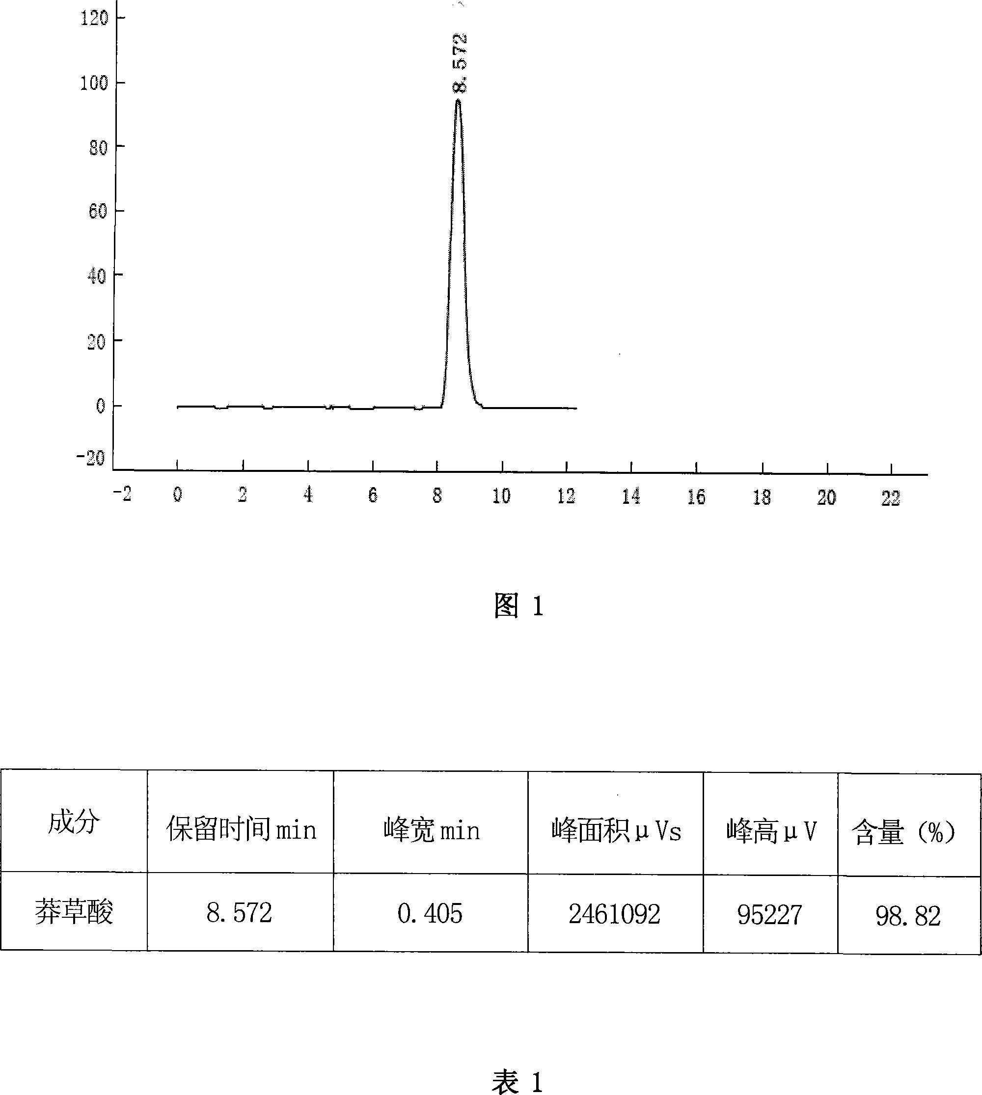 Method for extracting and separating shikimic acid from star anise