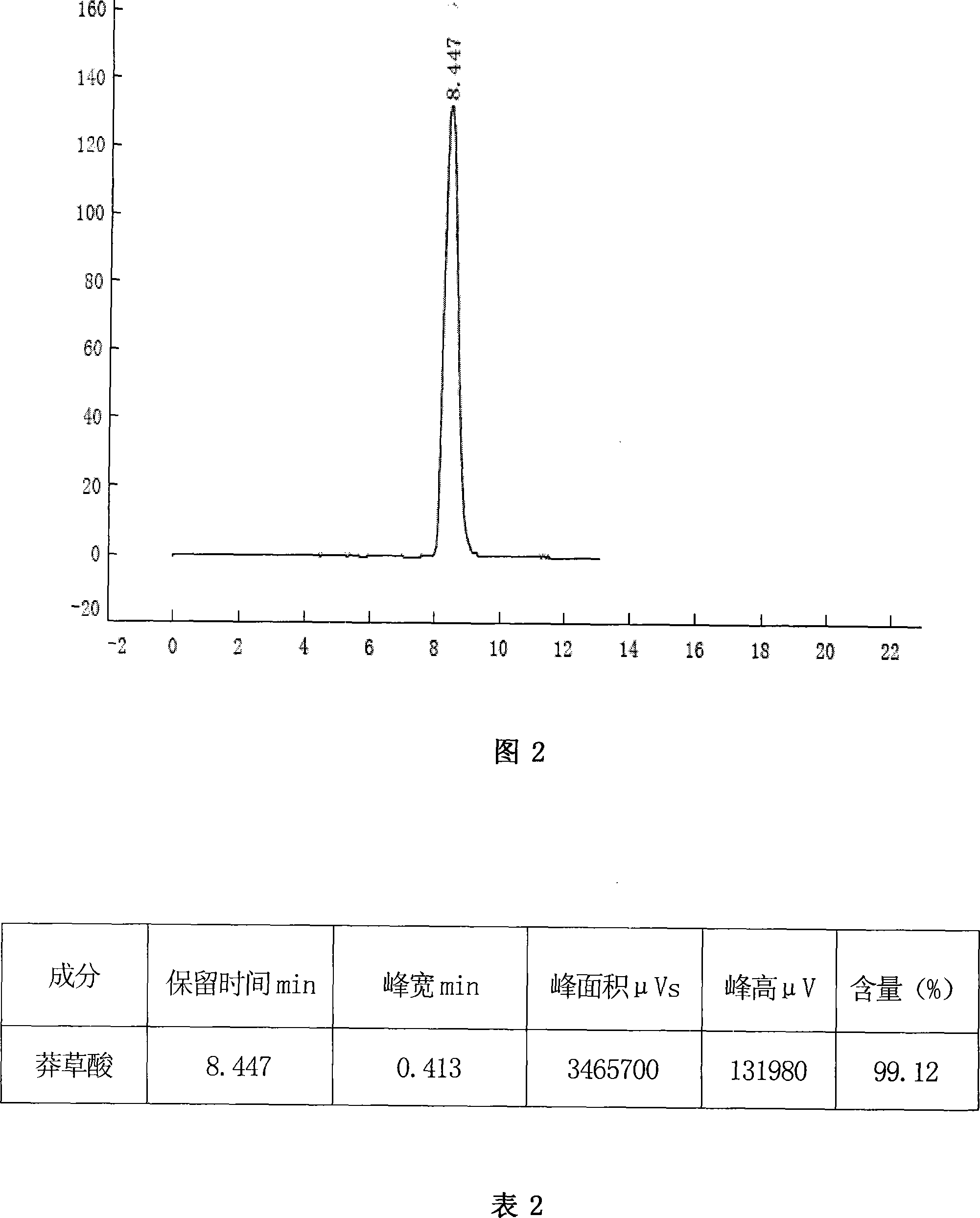 Method for extracting and separating shikimic acid from star anise