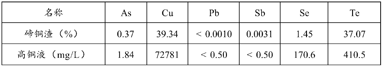 Process for preparing tellurium dioxide