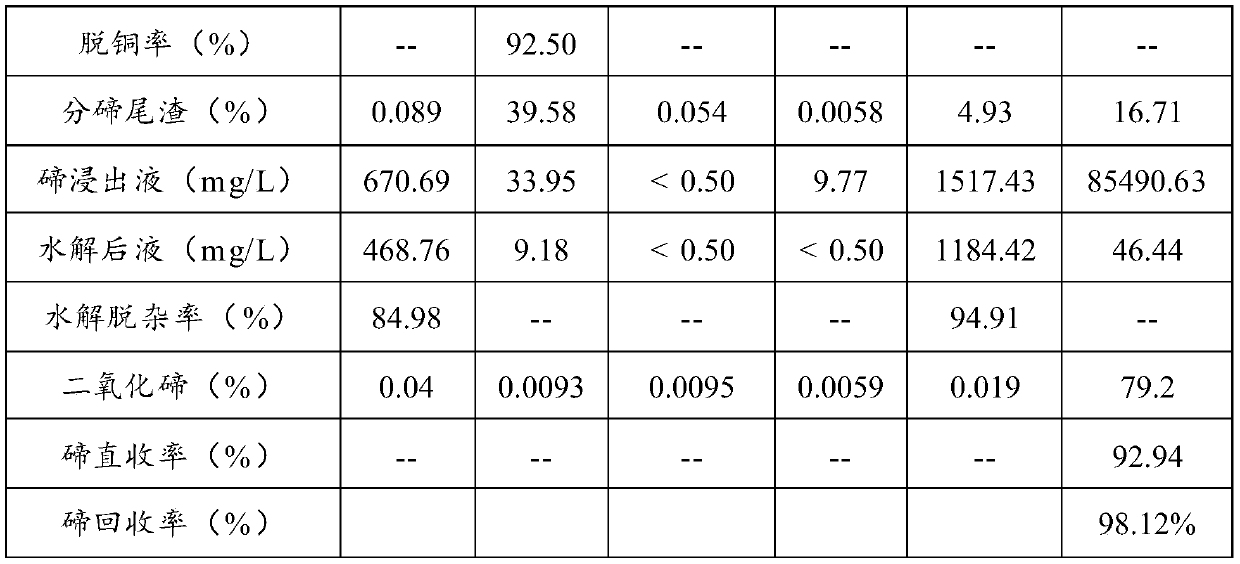 Process for preparing tellurium dioxide