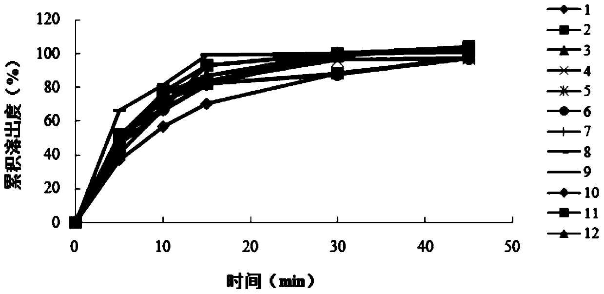 A kind of aluminum-magnesium-pirin tablet (ii) and preparation technology thereof