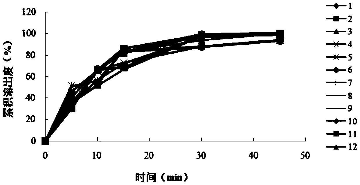 A kind of aluminum-magnesium-pirin tablet (ii) and preparation technology thereof