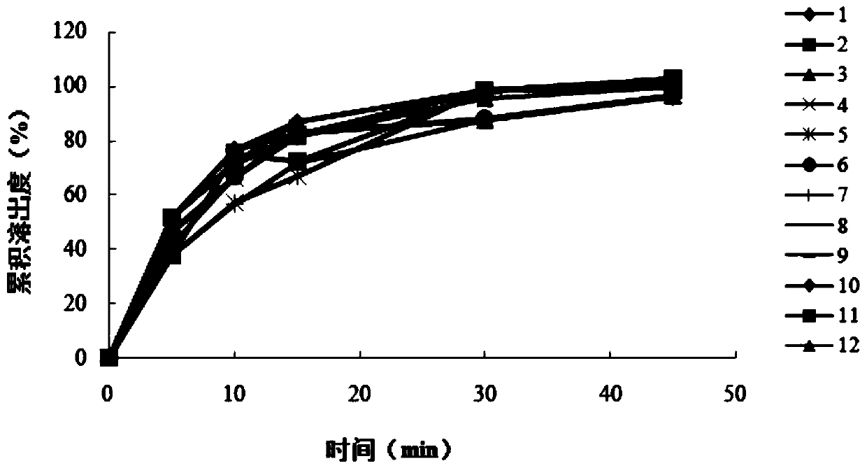 A kind of aluminum-magnesium-pirin tablet (ii) and preparation technology thereof