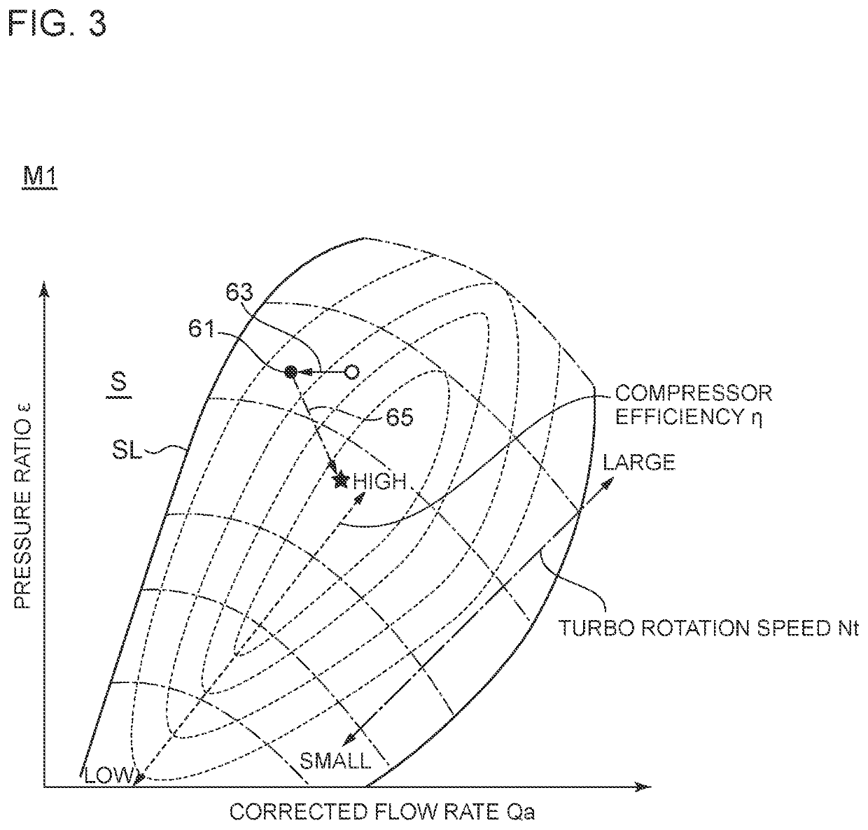 Control device for supercharging system