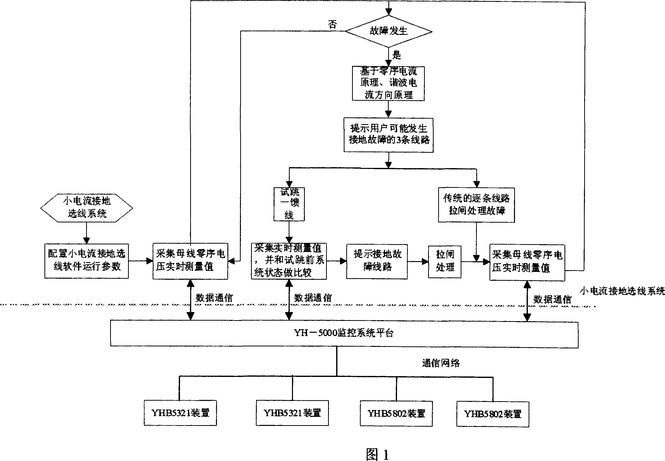 Small current earthing wire-selecting method