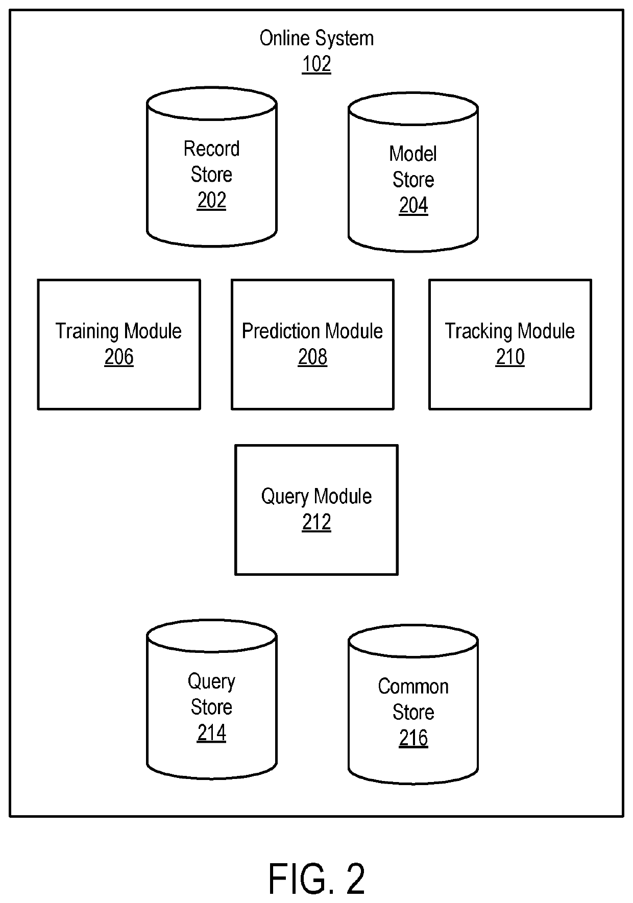 Predicting a type of a record searched for by a user